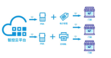 從紙到屏，優(yōu)博訊攜手智控開啟智慧門店數(shù)智新時(shí)代