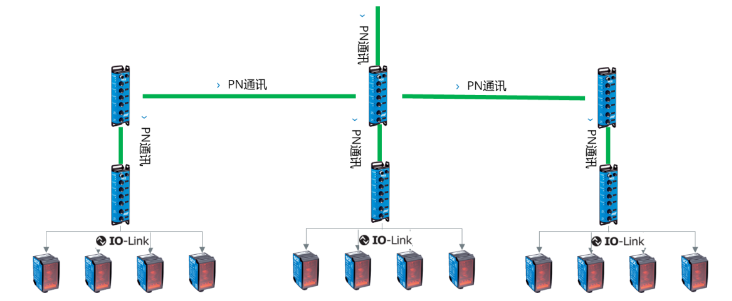 西克SICK SIG200，DT35.png