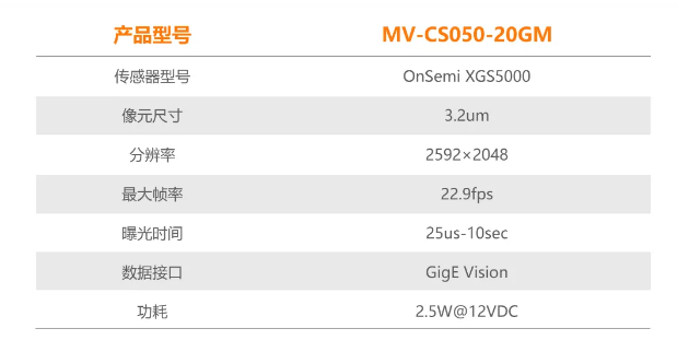 ?？礐S系列-500萬(wàn)像素工業(yè)面陣相機(jī)參數(shù).png