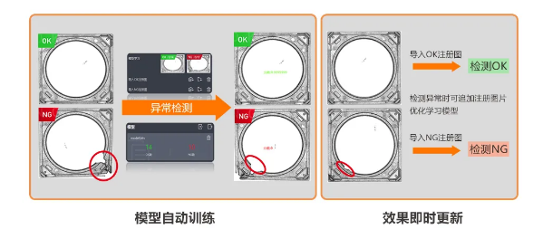 異常檢測學習模式，實現缺陷快速檢測.png