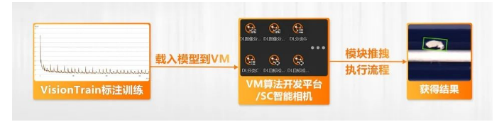 ?？禉C器人VM算法開發平臺/SC智能相機系列.png