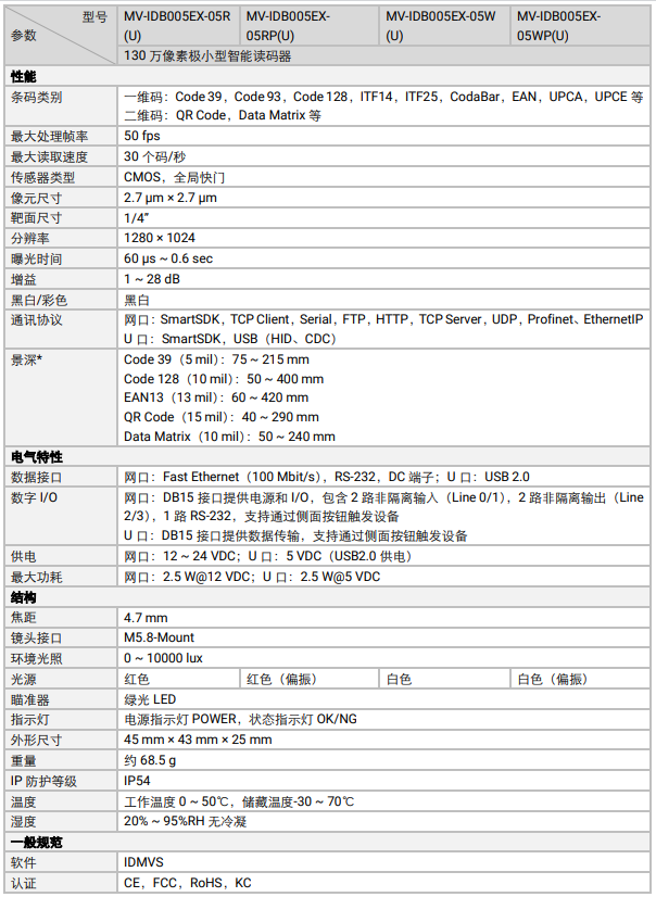 ?？礛V-IDB005EX系列130萬像素小型智能讀碼器參數.png