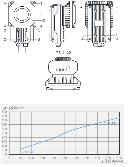 海康ID5000系列全功能型固定式工業(yè)讀碼器.png