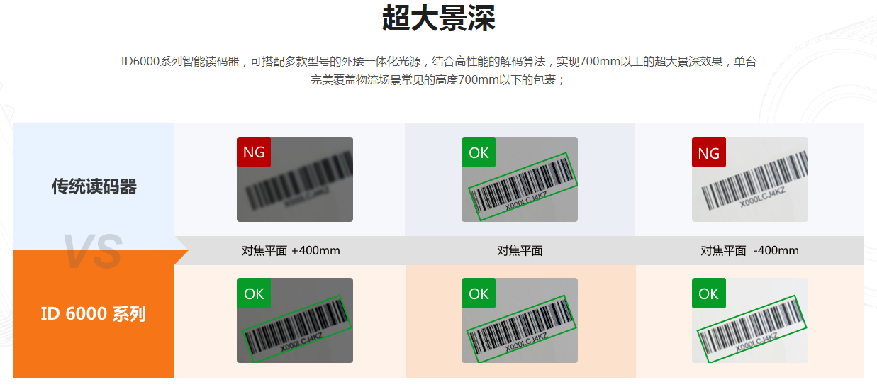 海康ID6000系列高分辨率讀碼器固定式掃描器.png ??礗D6000系列高分辨率讀碼器固定式掃描器.png