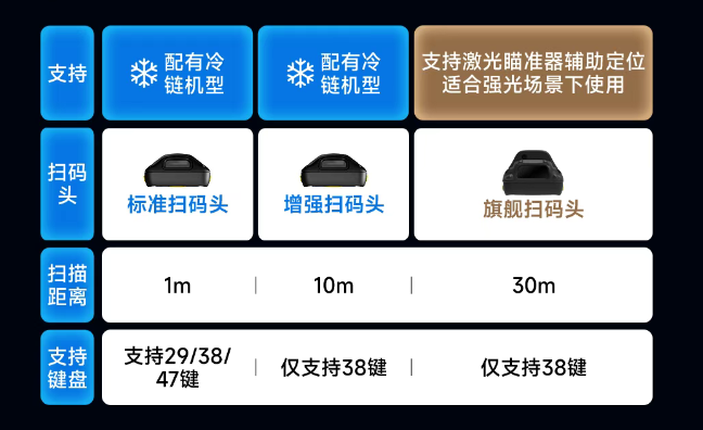 AUTOID? Q7-(Grip)工業(yè)級移動(dòng)數(shù)據(jù)采集終端配置.png