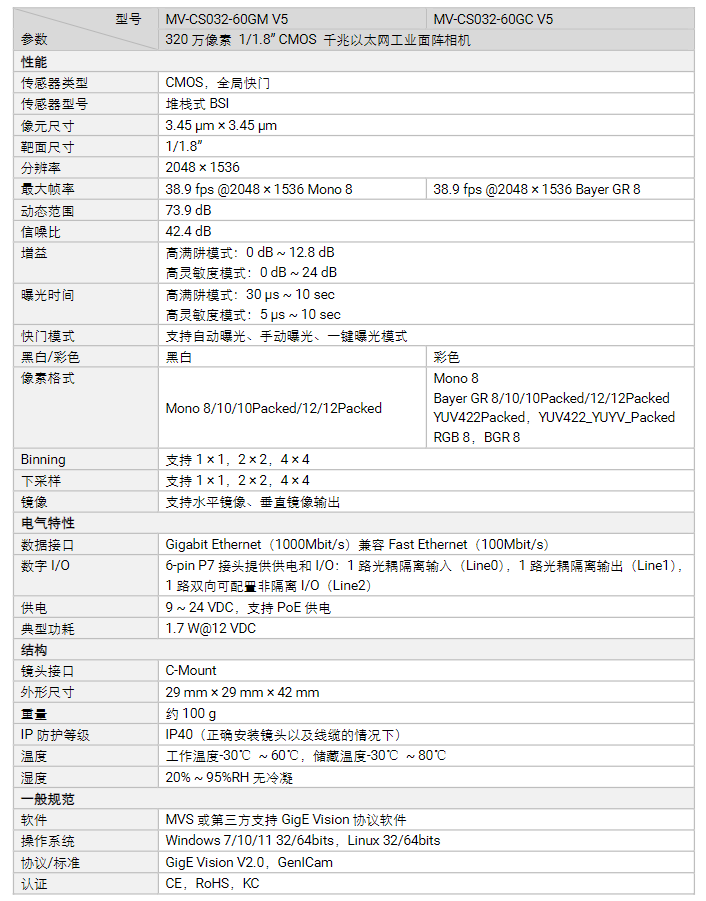 ?？礛V-CS032-60GM/GCV5320萬像素千兆以太網工業面陣相機參數.png