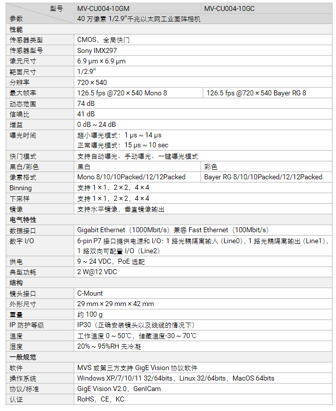 海康MV-CU004-10GM/GC 40萬(wàn)像素千兆以太網(wǎng)工業(yè)面陣相機(jī)參數(shù).png