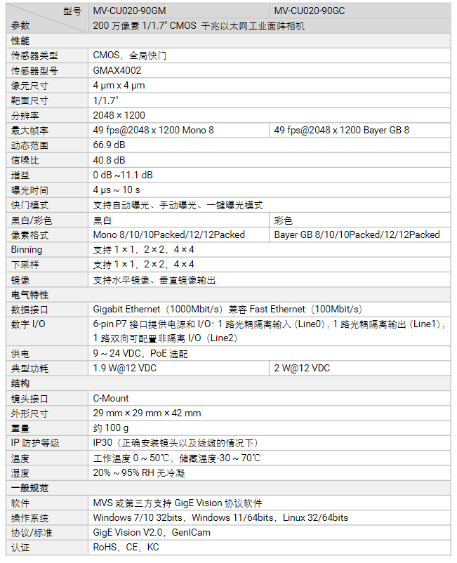 海康MV-CU020-90GM/GC 200萬像素千兆以太網(wǎng)工業(yè)面陣相機(jī)參數(shù).png